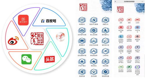 媒體融合背景下城鄉(xiāng)規(guī)劃行業(yè)媒體建設探索 以傳播工具服務城市治理