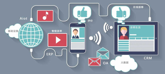 智慧社區(qū)安全防護app系統(tǒng)開發(fā)