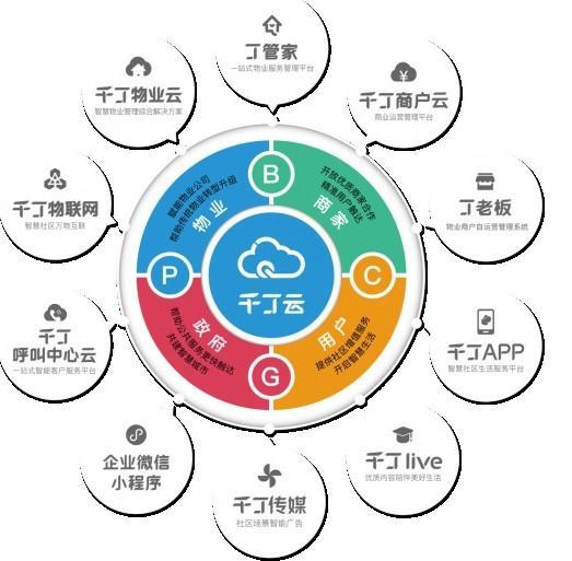 科技普惠社區(qū)經(jīng)濟 千丁推動技術紅利場景應用與服務化落地