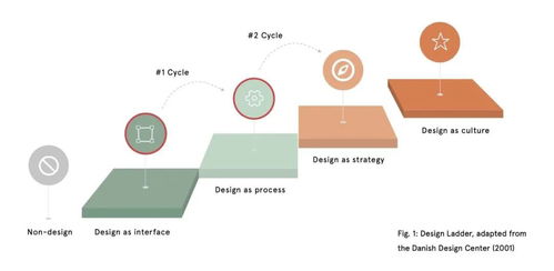 在全球性組織中實現(xiàn)服務設計規(guī)模化 以數(shù)字內(nèi)容制作服務為例
