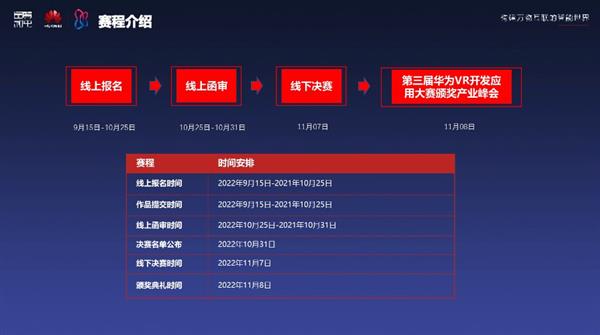 第三屆華為云VR開(kāi)發(fā)應(yīng)用暨沈陽(yáng)元宇宙開(kāi)發(fā)應(yīng)用大賽正式啟幕 數(shù)字內(nèi)容制作服務(wù)驅(qū)動(dòng)創(chuàng)新未來(lái)