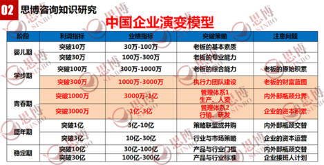 中小型制造業企業(工廠)人力資源改善實務指南